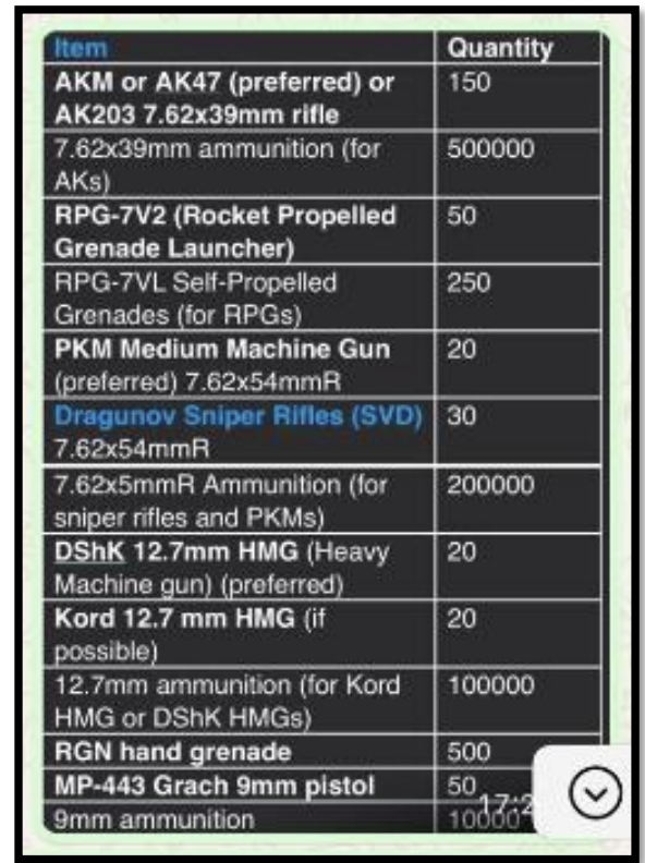 Screenshot from the criminal complaint showing an itemised weapons and ammunition order with quantities.